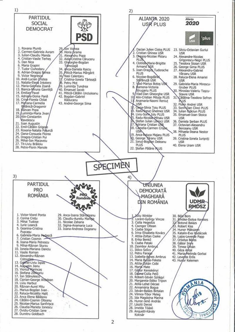 Reguli alegeri europarlamentare 2019: cum arată buletinul de vot