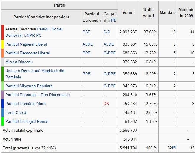 Alegeri 2019 | Prezența la vot, la europarlamentare, cea mai ridicată din ultimii 25 de ani