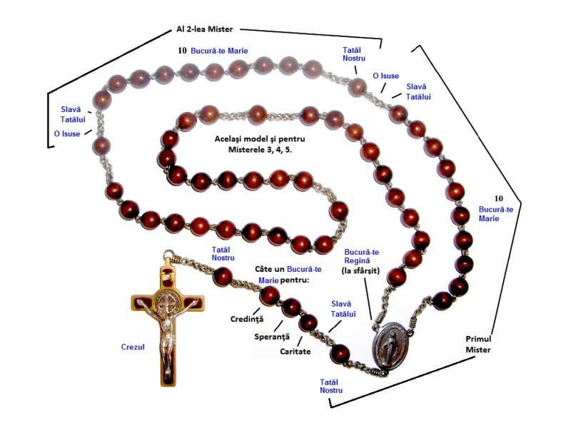Papa Francisc la București: Ce semnifică Rozariul și de ce să spui Rugăciunile Rozariului