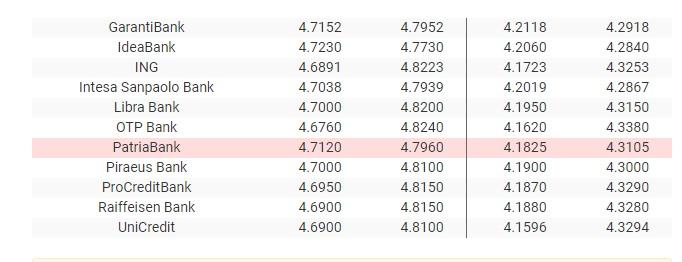 Curs valutar BNR, 6 mai 2019. Cât scad azi euro și dolarul