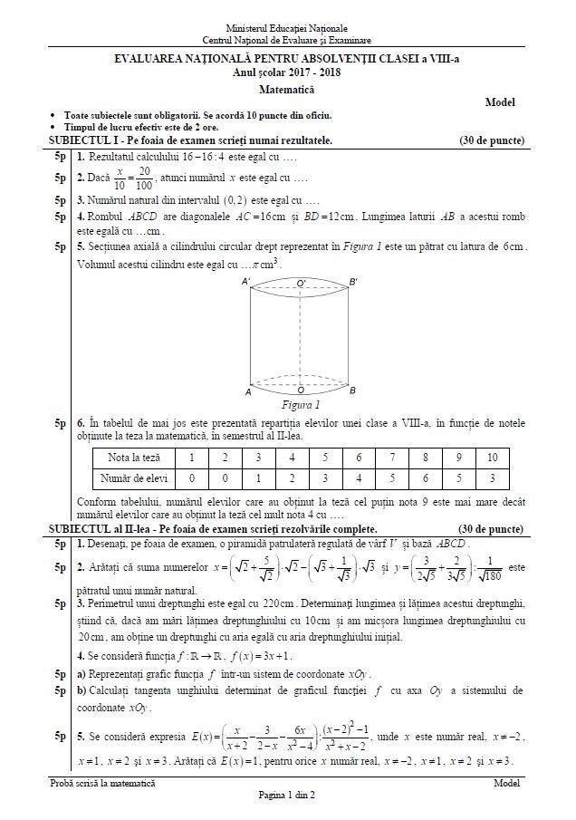 Evaluare Națională 2019 Matematică Edu.ro - Ce trebuie să știi