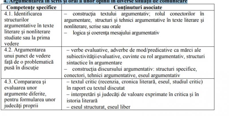 Subiecte BAC 2019 Limba Română: Modele subiecte și programă Bac, Uman și Real