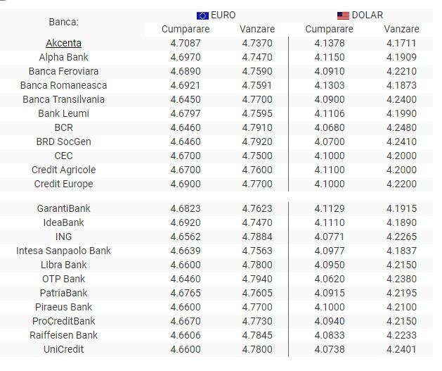 Curs valutar BNR 27 iunie 2019. Euro și lira sterlină cresc