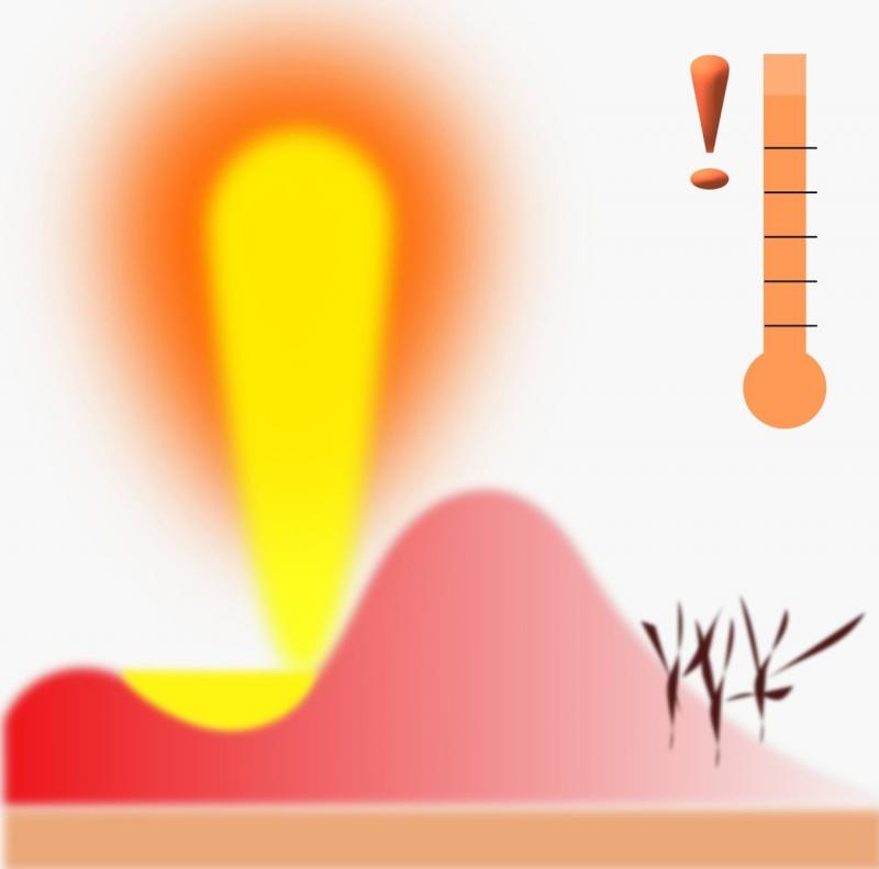 Vremea la BAC 2019: Temperaturi caniculare în România! Marți - 38 grade C