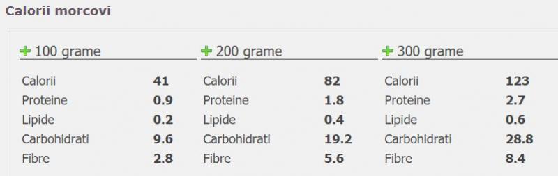 Dieta cu morcovi, perfectă pentru vară. Talie subțire și bronz uniform