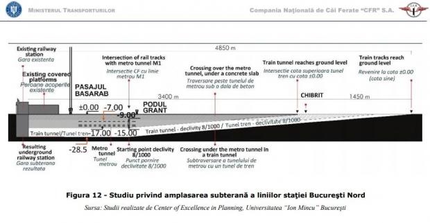 Proiect la Gara de Nord, trenurile ar putea circula la 28 de metri pe sub București