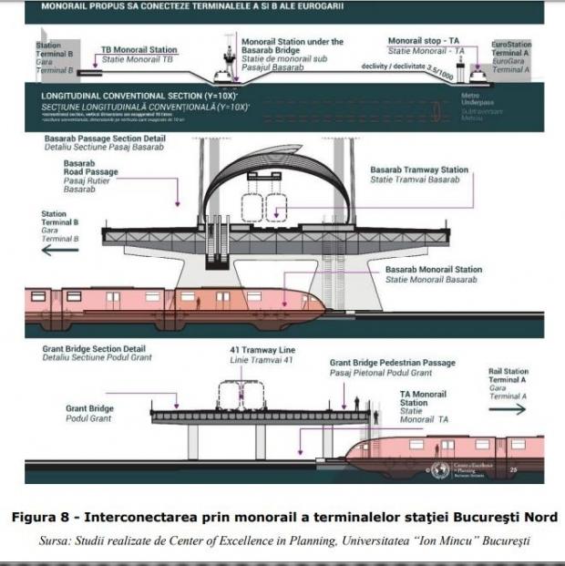 Proiect la Gara de Nord, trenurile ar putea circula la 28 de metri pe sub București