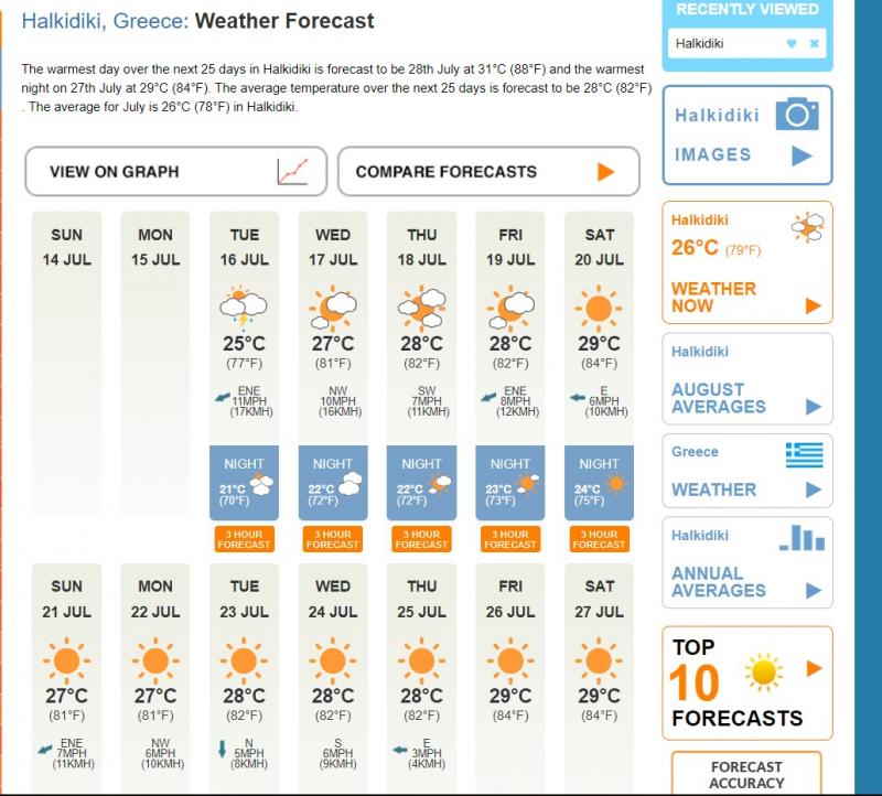 Vremea la munte și la mare: Prognoza meteo pe o lună în Grecia, Turcia, Bulgaria