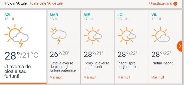 Vremea la munte și la mare: Prognoza meteo pe o lună în Grecia, Turcia, Bulgaria