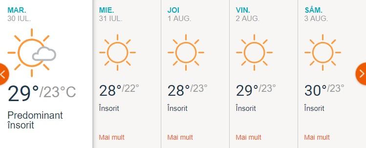 Vremea la munte și la mare: Prognoza meteo pe o lună în Grecia, Turcia, Bulgaria