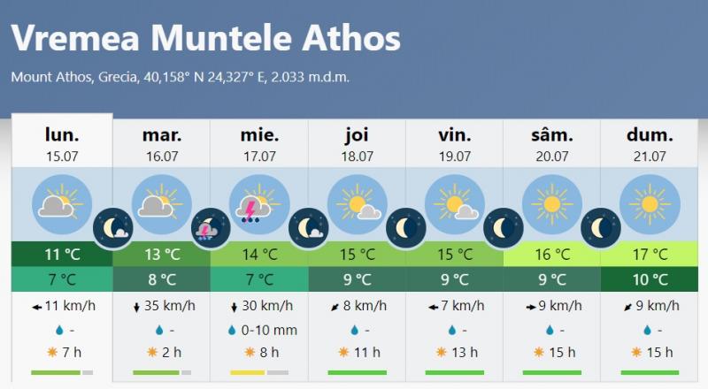 Vremea la munte și la mare: Prognoza meteo pe o lună în Grecia, Turcia, Bulgaria