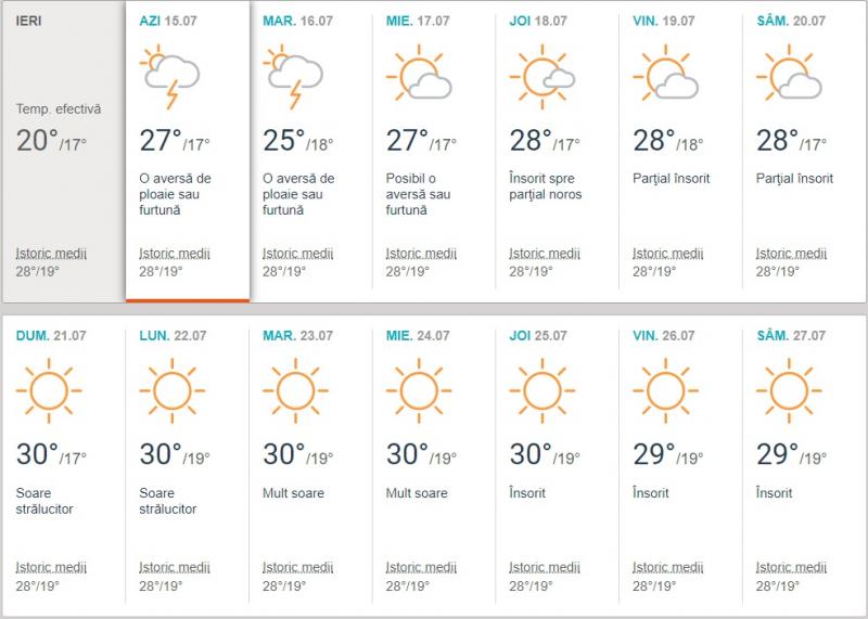 Vremea la munte și la mare: Prognoza meteo pe o lună în Grecia, Turcia, Bulgaria