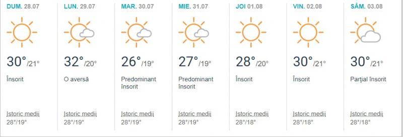 Vremea la munte și la mare: Prognoza meteo pe o lună în Grecia, Turcia, Bulgaria