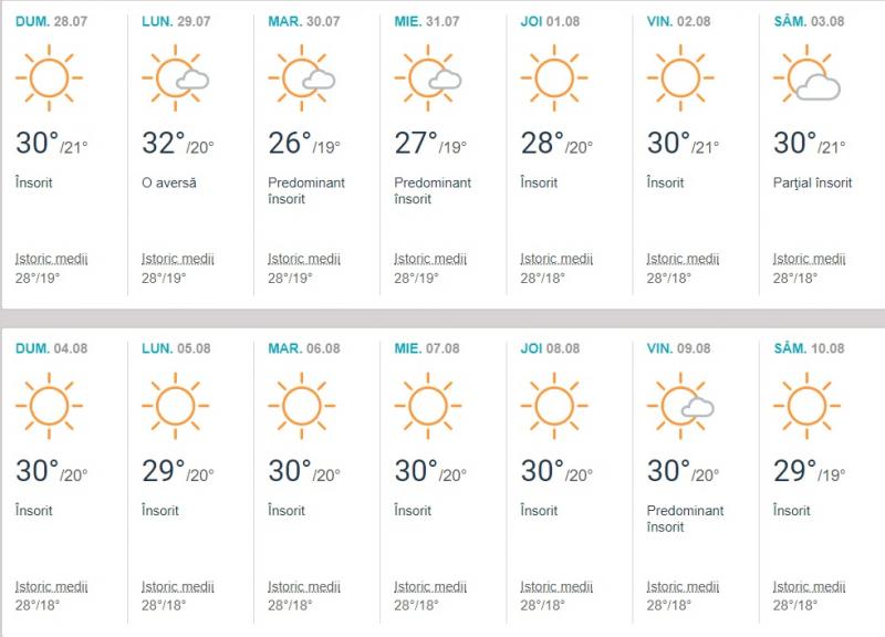 Vremea la munte și la mare: Prognoza meteo pe o lună în Grecia, Turcia, Bulgaria