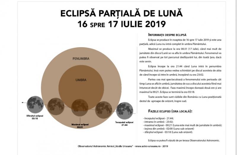 Eclipsă parțială de Lună 16-17 iulie 2019: Cum este afectată fiecare zodie
