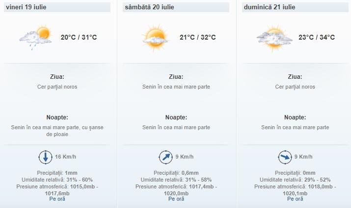 Vremea în weekend 19 - 21 iulie 2019. Prognoza meteo: temperaturile cresc treptat