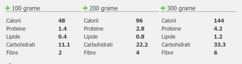 Dieta cu caise: Slăbești sănătos și îți înfrumusețezi pielea