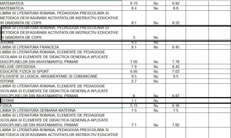 Rezultate Titularizare 2019: La ce materii au picat profesorii cu note de 1,5 și 2