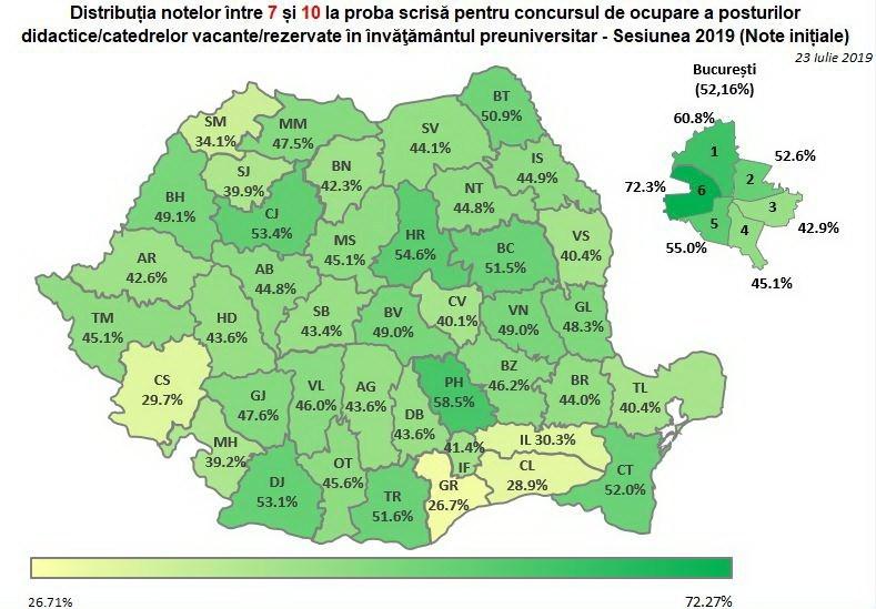 Rezultate Titularizare la nivel național pe ultimii 10 ani. Tot mai puține note de trecere