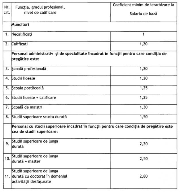 Salarii mai mari pentru o anumită categorie de angajați. Care sunt criteriile în baza cărora se vor aplica creșterile
