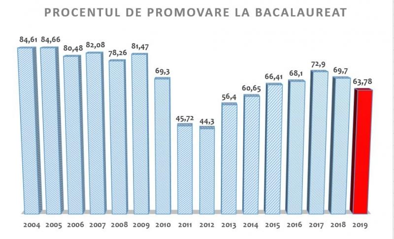 Contestații BAC 2019: Cum se depune contestație și cum se modifică nota