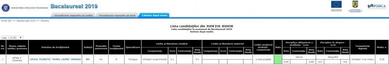 Băiatul din Bihor care s-a spânzurat după ultima probă a luat 9.25 la Bac! Ionatan voia să studieze aviaţia în China