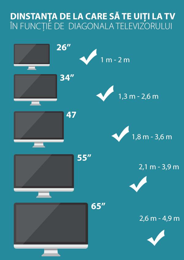 Amenajări interioare. Ce trebuie să știi despre așezarea televizorului în cameră