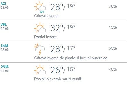 Vremea august 2019, București. Perioade cu instabilitate atmosferică accentuată