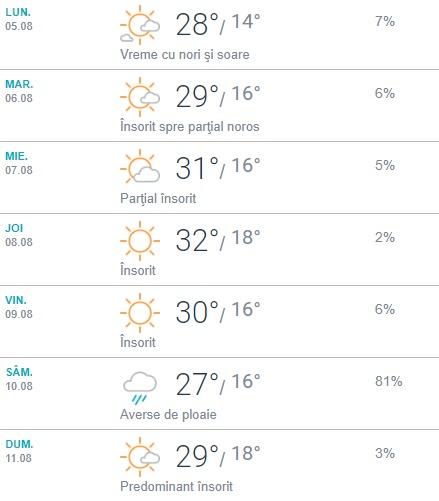 Vremea august 2019, București. Perioade cu instabilitate atmosferică accentuată