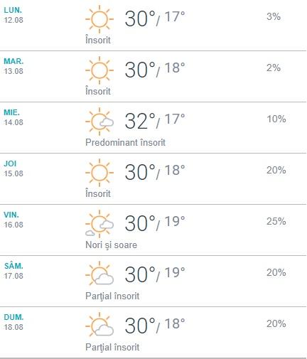 Vremea august 2019, București. Perioade cu instabilitate atmosferică accentuată