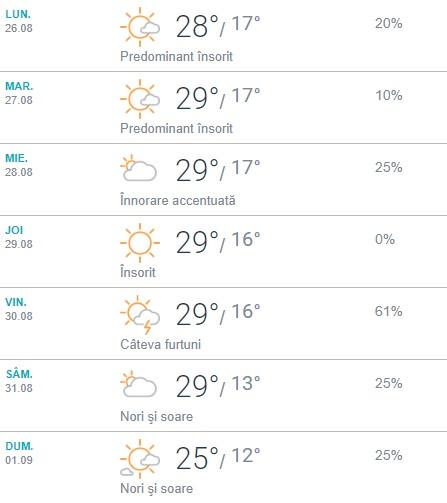 Vremea august 2019, București. Perioade cu instabilitate atmosferică accentuată