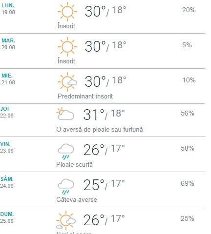 Vremea august 2019, București. Perioade cu instabilitate atmosferică accentuată