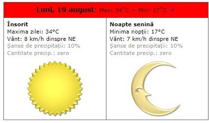 Vremea în București 19 - 25 august. Se întoarce canicula în Capitală