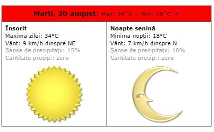 Vremea în București 19 - 25 august. Se întoarce canicula în Capitală