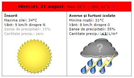 Vremea în București 19 - 25 august. Se întoarce canicula în Capitală