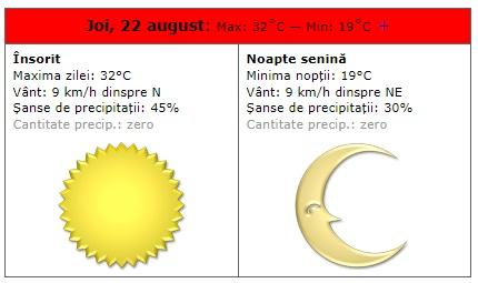 Vremea în București 19 - 25 august. Se întoarce canicula în Capitală