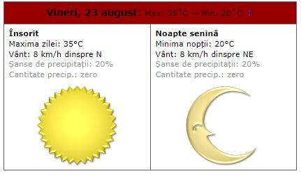 Vremea în București 19 - 25 august. Se întoarce canicula în Capitală