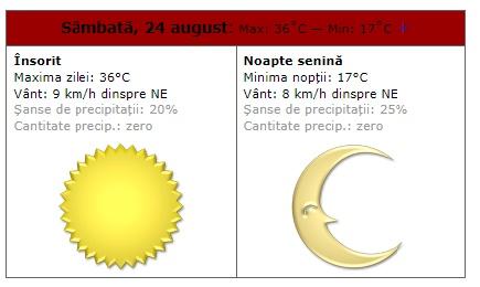 Vremea în București 19 - 25 august. Se întoarce canicula în Capitală
