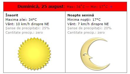 Vremea în București 19 - 25 august. Se întoarce canicula în Capitală