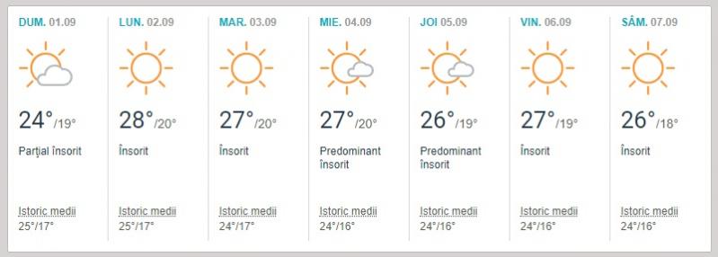 Vremea septembrie 2019 litoral. Ce temperaturi se vor înregistra la mare și până când va fi vreme de plajă