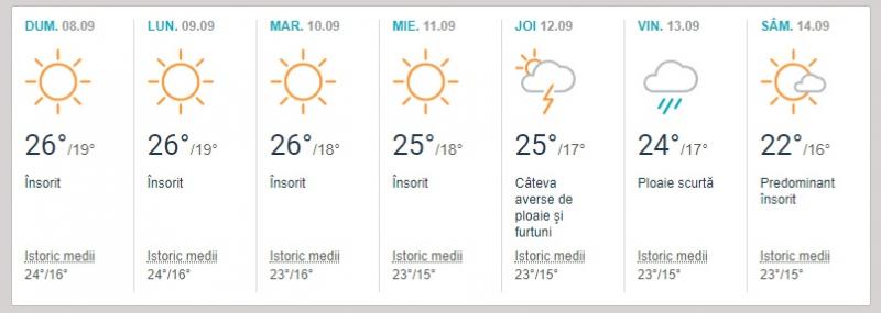 Vremea septembrie 2019 litoral. Ce temperaturi se vor înregistra la mare și până când va fi vreme de plajă