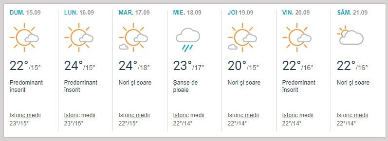 Vremea septembrie 2019 litoral. Ce temperaturi se vor înregistra la mare și până când va fi vreme de plajă