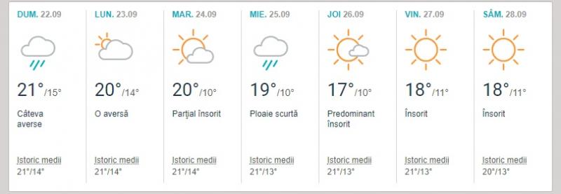 Vremea septembrie 2019 litoral. Ce temperaturi se vor înregistra la mare și până când va fi vreme de plajă