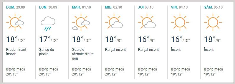 Vremea septembrie 2019 litoral. Ce temperaturi se vor înregistra la mare și până când va fi vreme de plajă