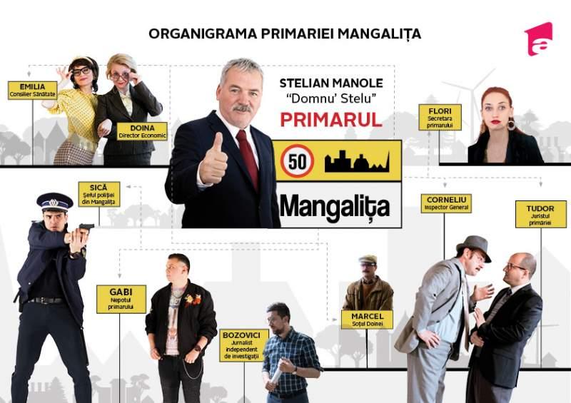 Mangalița, un nou serial la Antena 1: actori, personaje, distribuție completă