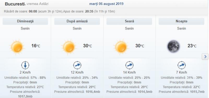 Vremea 6 august 2019. Prognoza meteo anunță temperaturi în creștere