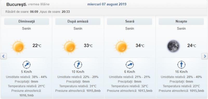 Vremea 7 august 2019. Temperaturi caniculare și ploi pe arii restrânse