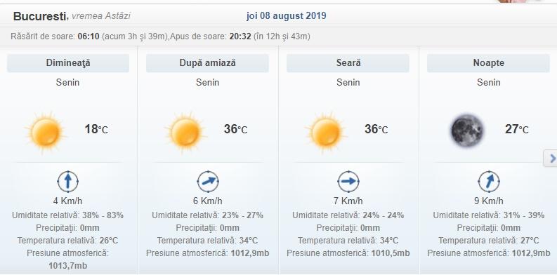 Vremea 8 august 2019. Temperaturi caniculare și disconfort termic accentuat