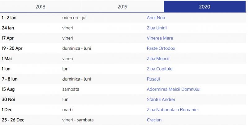 Zile libere legale 2019. Vești bune pentru angajați: minivacanță de Sfânta Maria 2019