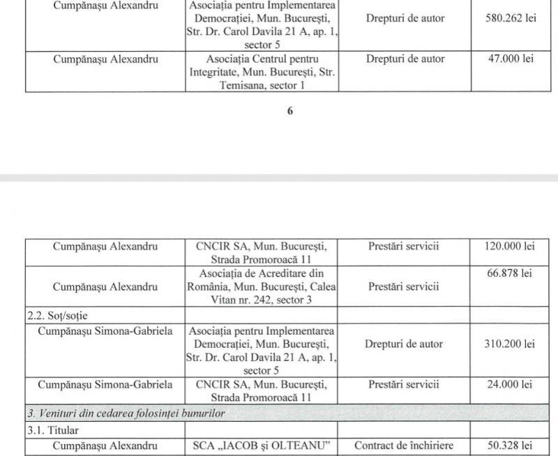 Averea lui Alexandru Cumpănașu a fost făcută publică și este uriașă! Salariul lunar, cât jumătate de garsonieră în București